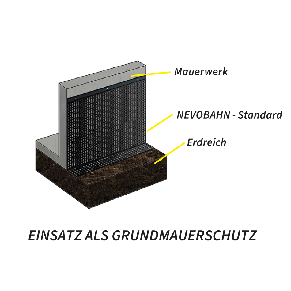 NEVOBAHN STANDARD 2X20M
