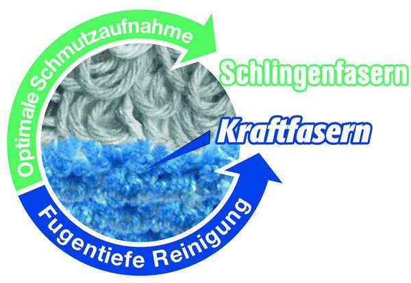 ERSATZBEZUG ULTRAMAX MICROFIBRE + COTTON