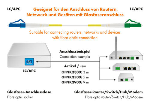 GLASFASER NETZWERKKABEL OS2 - 10GBIT/S