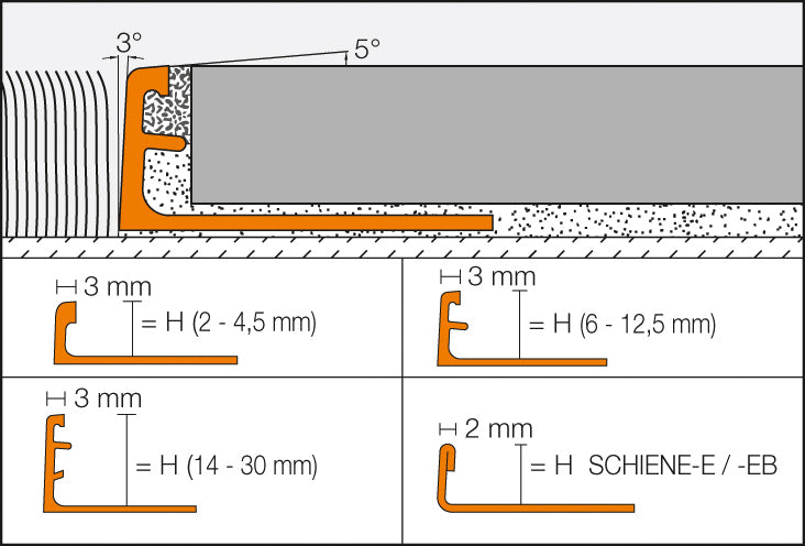 SCHL.SCHIENE E80 2,5M